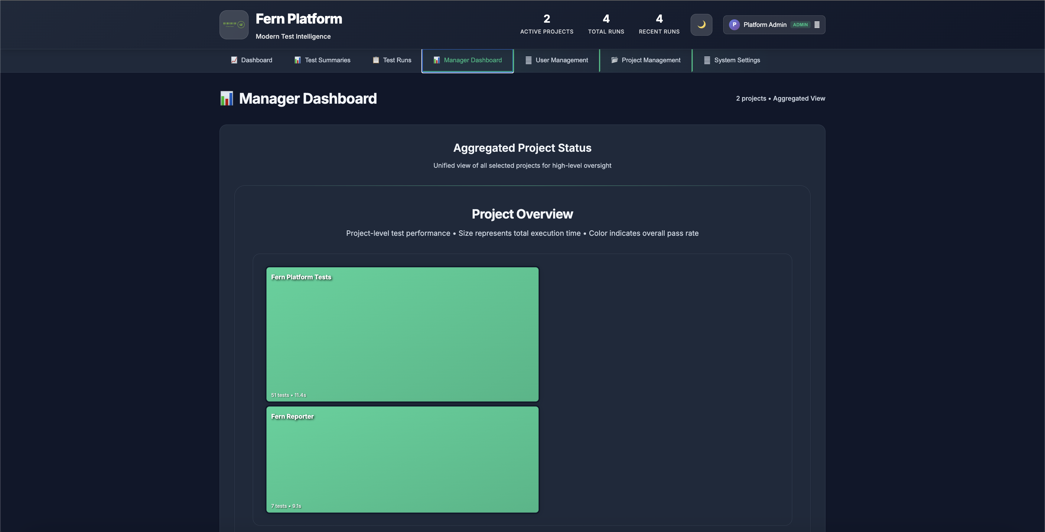 Fern Platform Treemap - Interactive test suite visualization showing project health at a glance